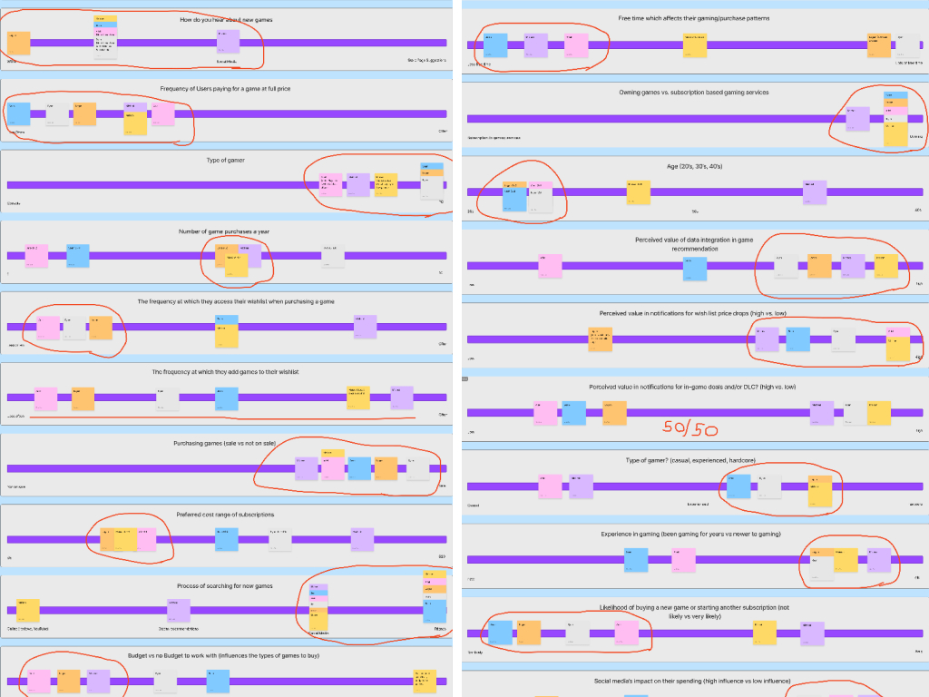 behavioral patterns seen throughout reasearch phase